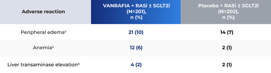 Safety profile of Vanrafia as displayed in this adverse reaction chart.